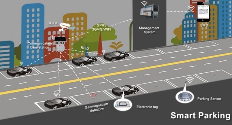 Read more about the article Intelligent Parking Systems for Better Traffic Flow